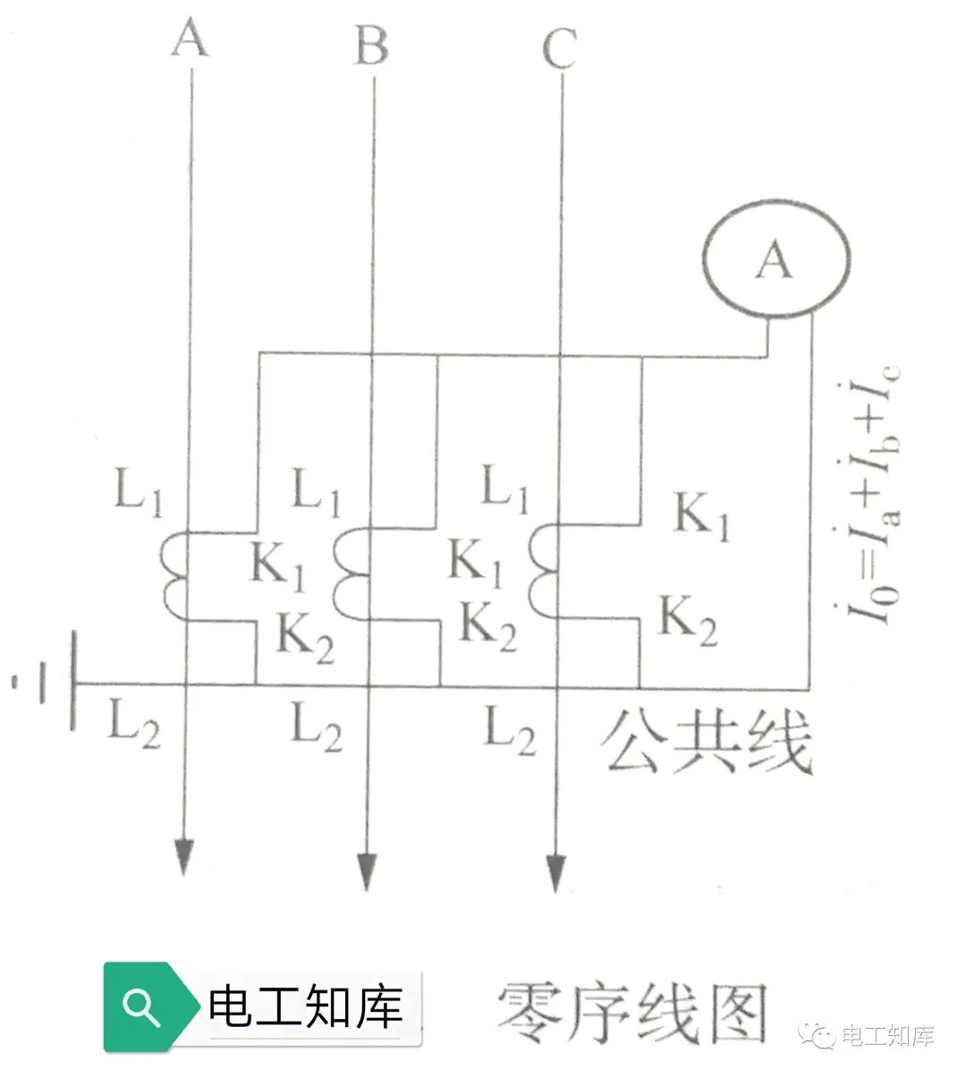 接地