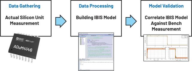IBIS模型入门介绍