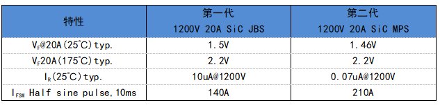 晶圆