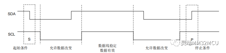 转换器