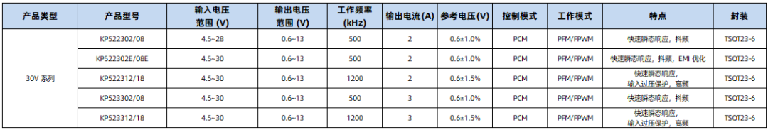 芯片