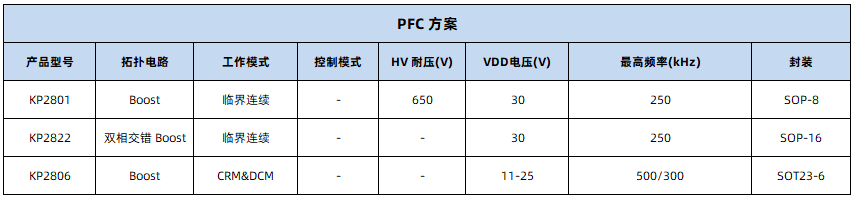 芯片