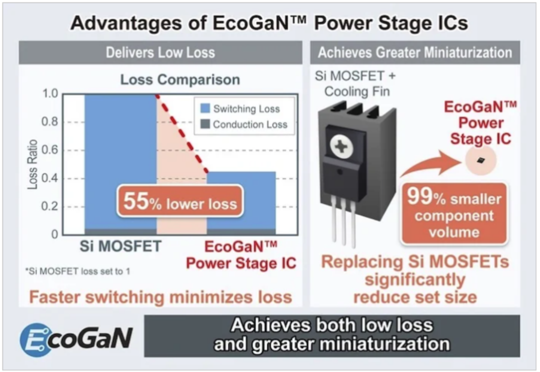 GaN