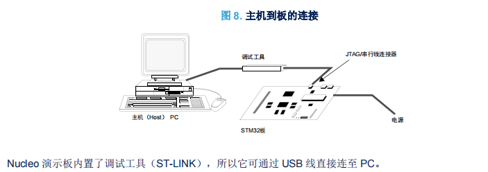 微控制器