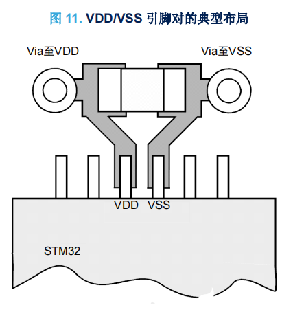 微控制器