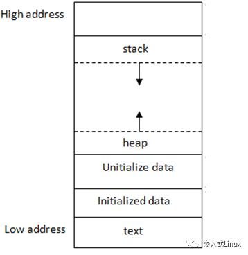 Linux系统