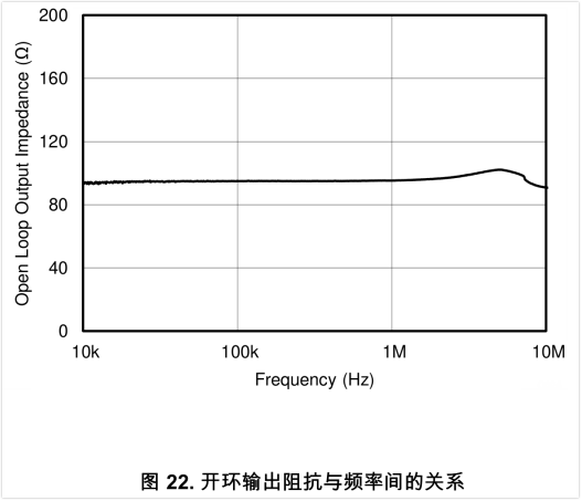 输出电压