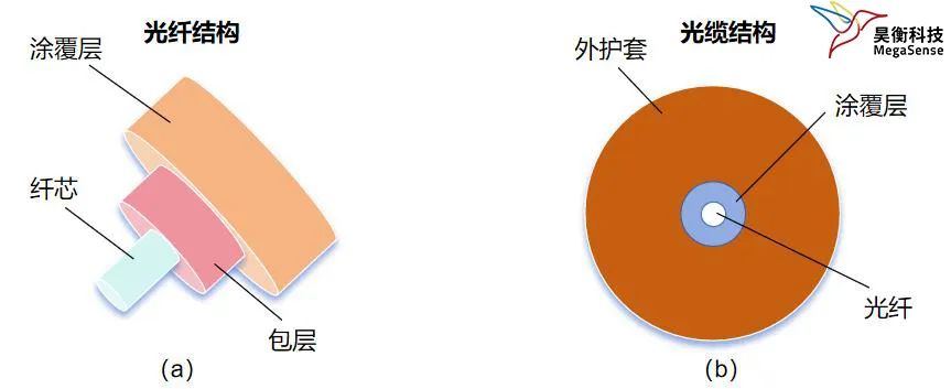 光纤传感器