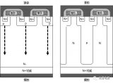 高壓功率<b class='flag-5'>MOSFET</b>外延層對<b class='flag-5'>導</b><b class='flag-5'>通電阻</b>的作用