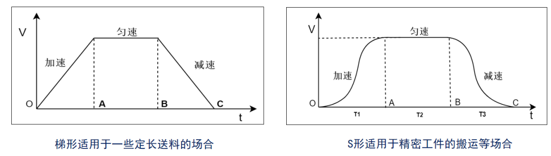 脉冲信号