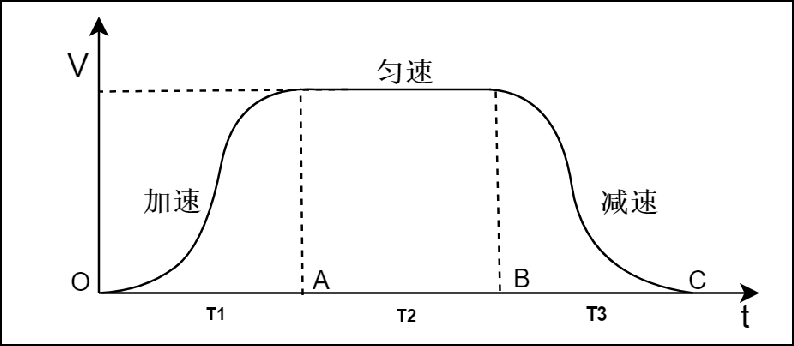 脉冲信号