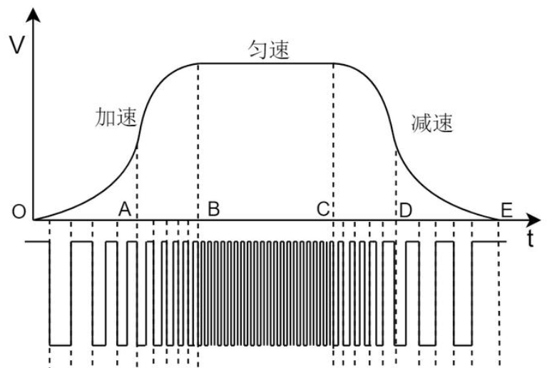 嵌入式系统