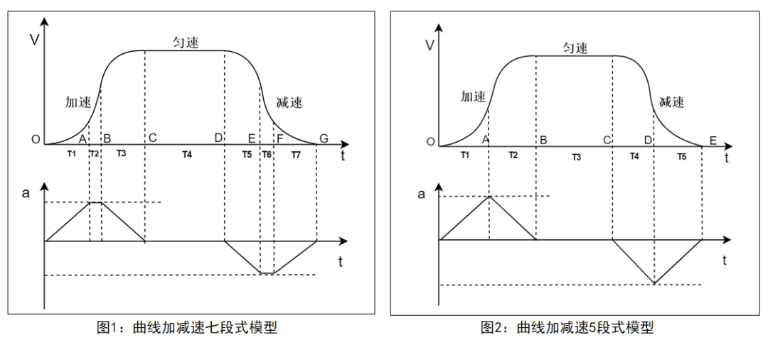 嵌入式系统