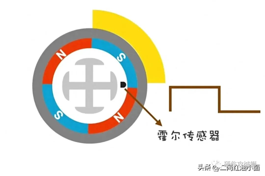 控制电机