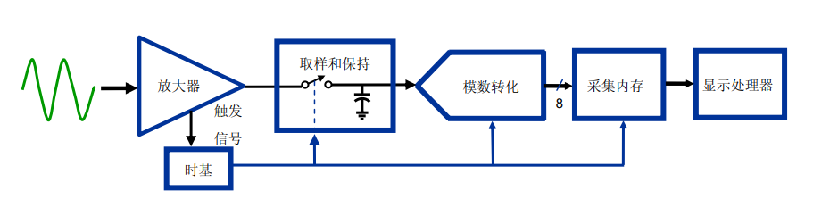 采样率