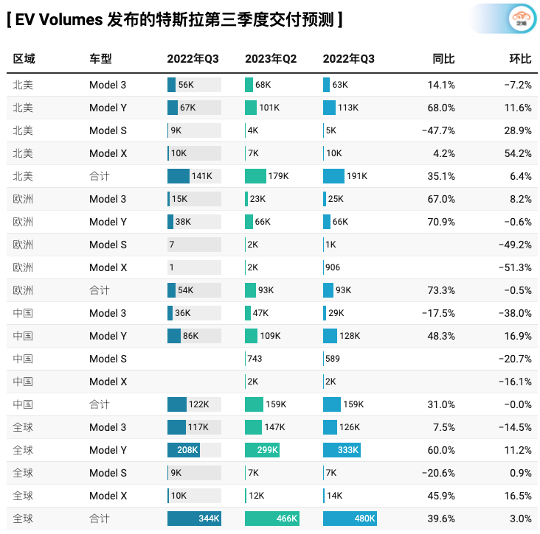 特斯拉