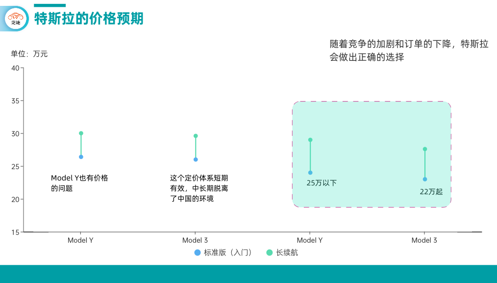 特斯拉