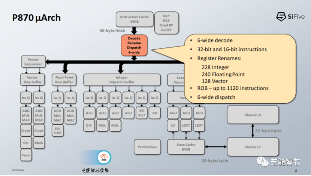 RISC-V