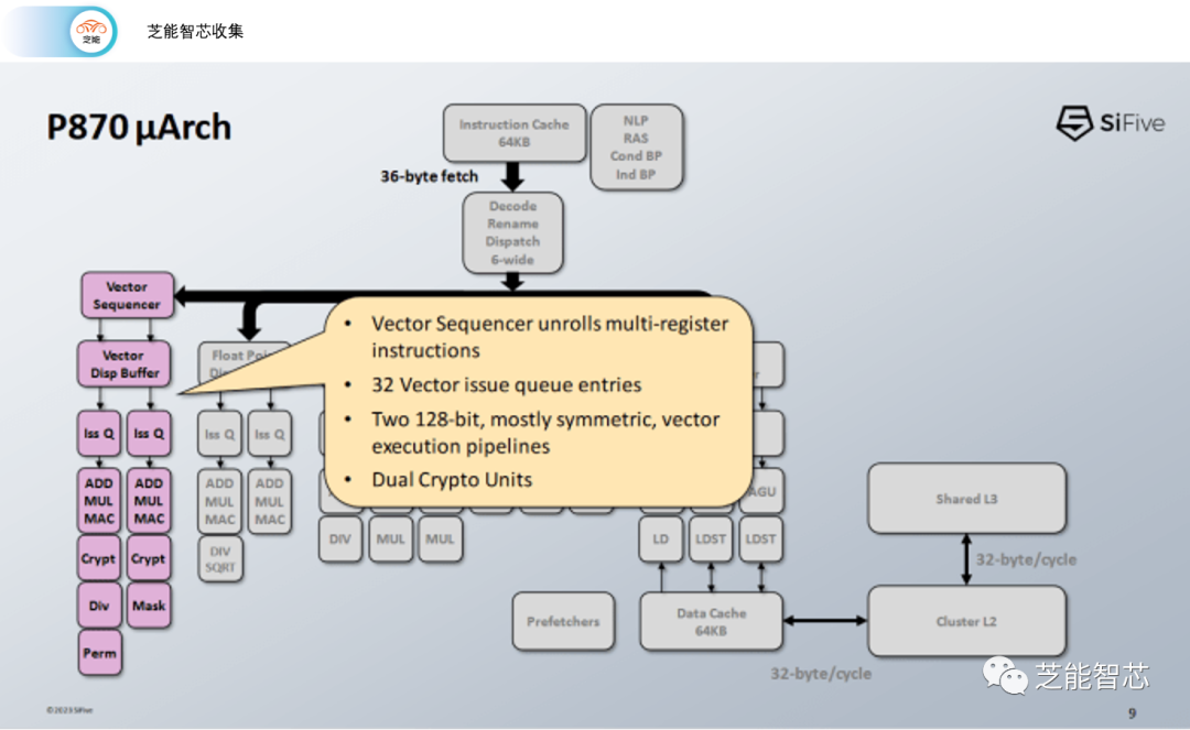 RISC-V