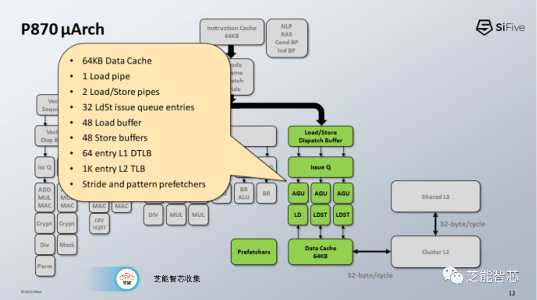 RISC-V