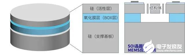 激光雷达