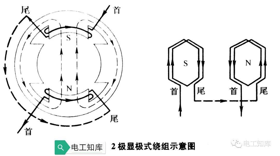 电动机绕组的常用分类