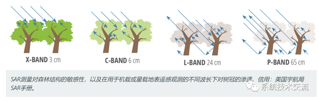 雷达系统