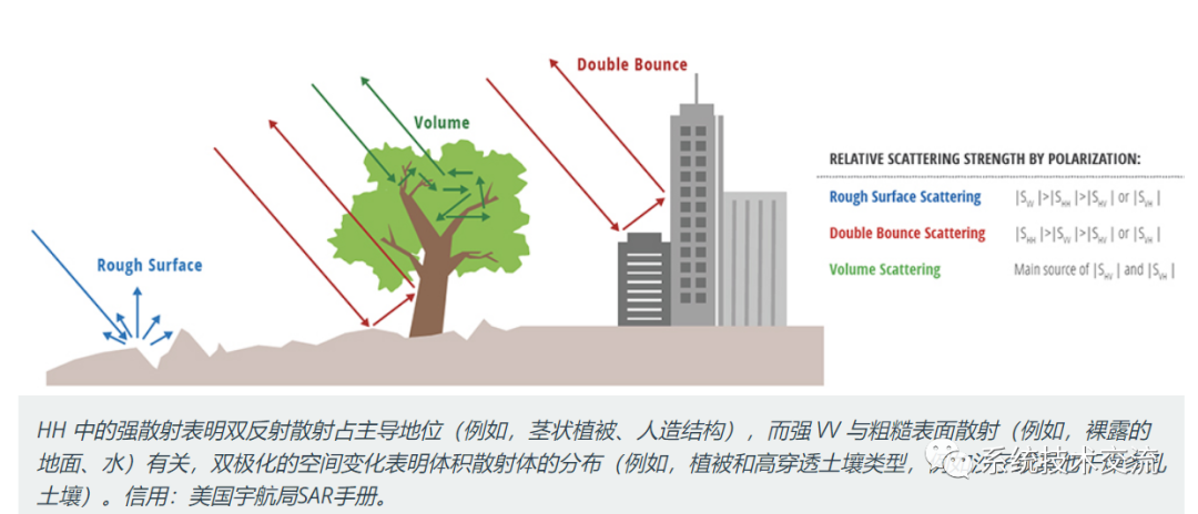 雷达系统