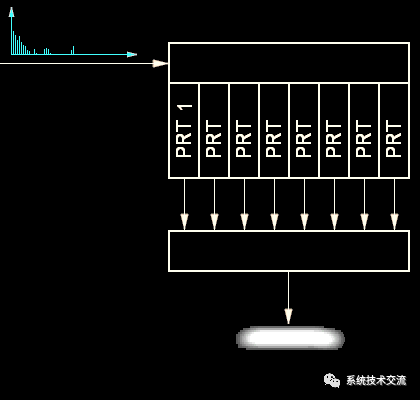 雷达系统