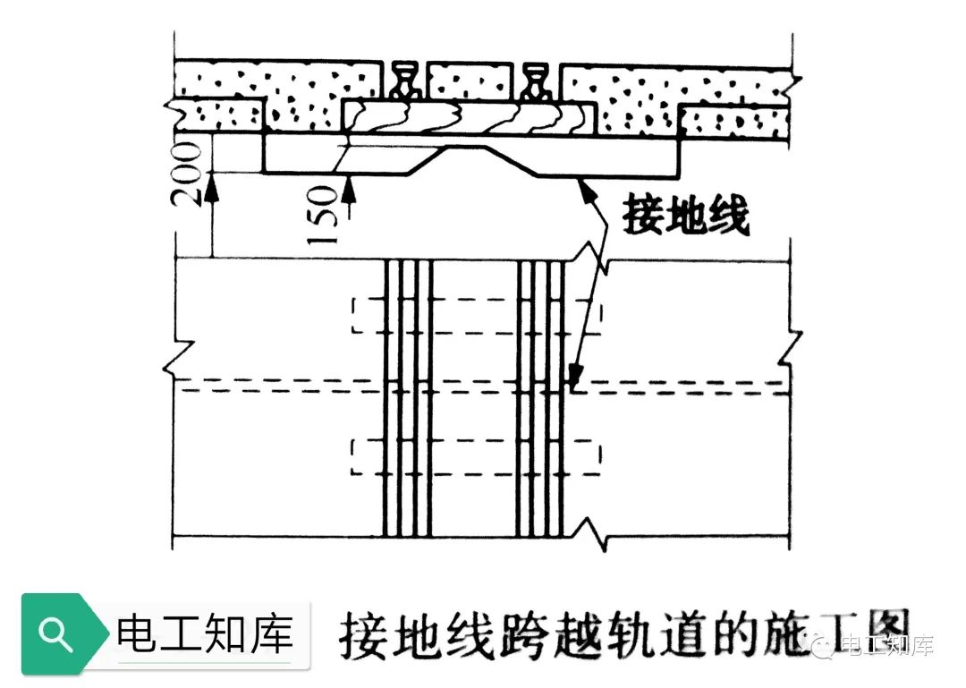 接地线