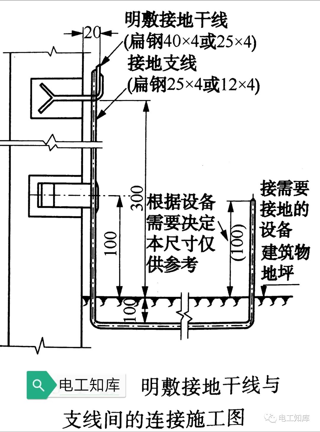 接地线