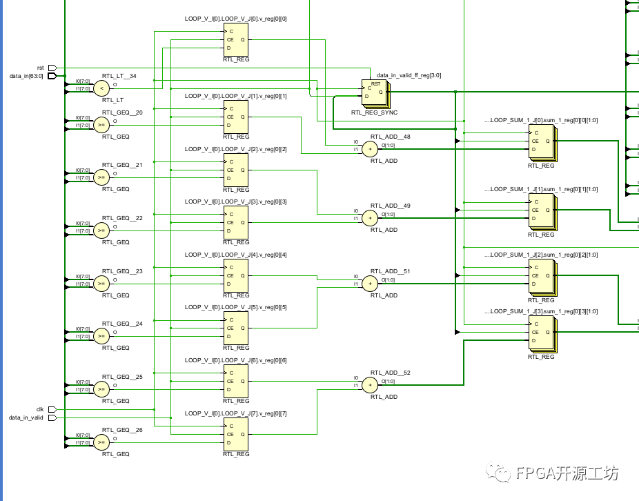 FPGA