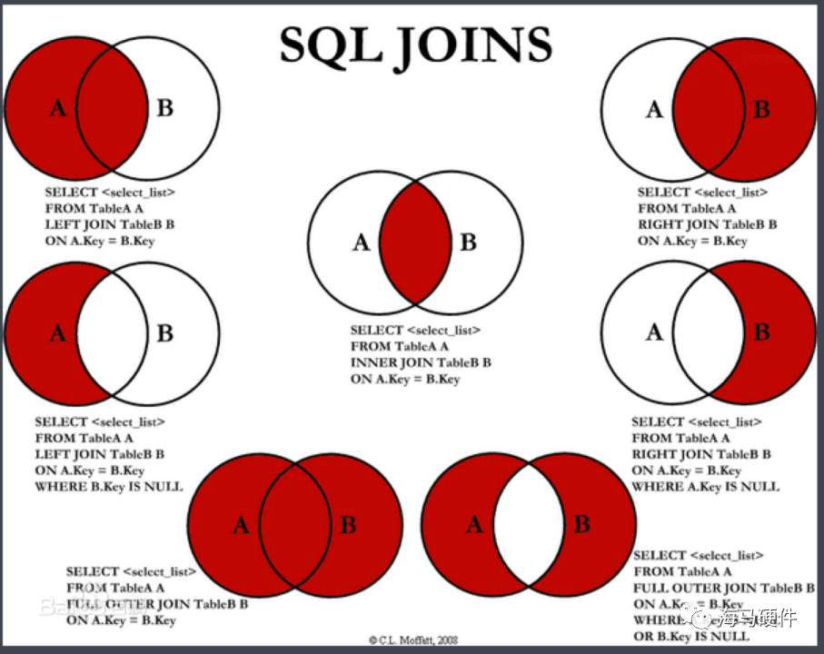 SQL