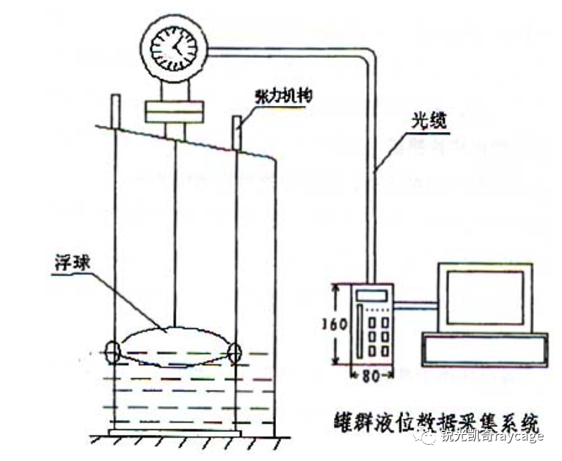 液位传感器