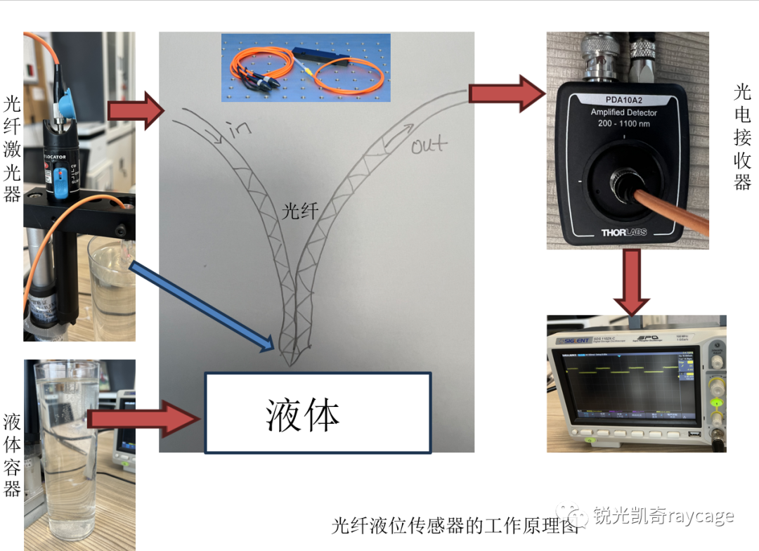 液位传感器