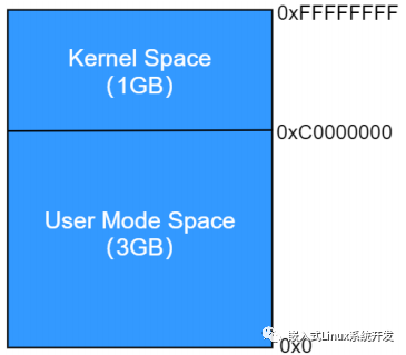 Linux<b class='flag-5'>系统</b>为什么需要引入虚拟<b class='flag-5'>地址</b>