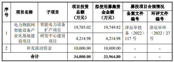 智能配电网