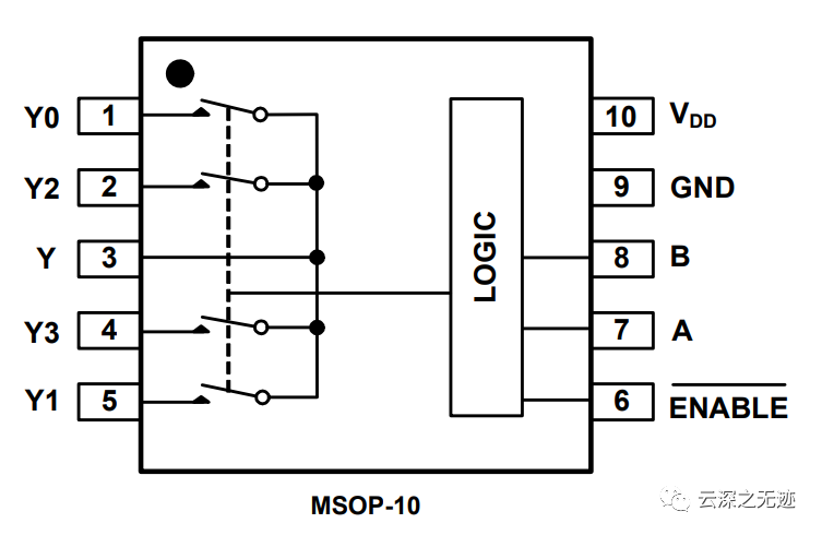 LM324