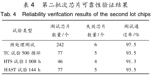 光谱仪