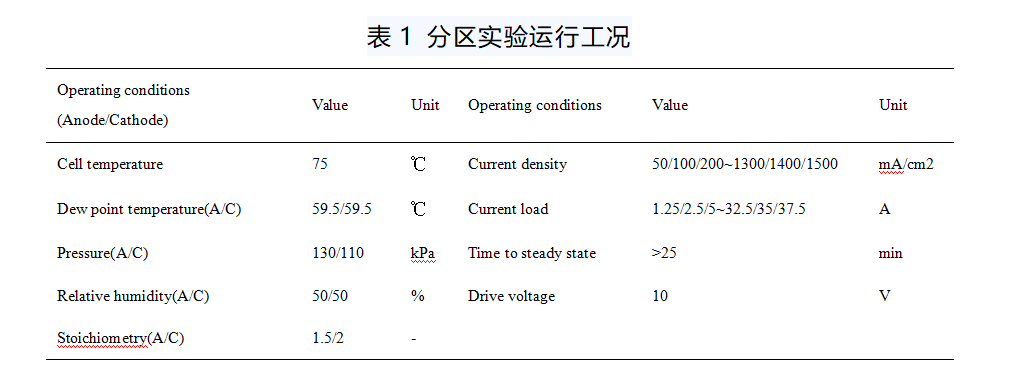 燃料电池