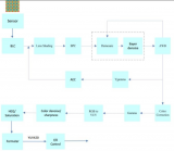 ISP pipeline 流程图及功能模块简述