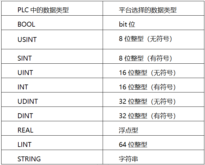 物联网