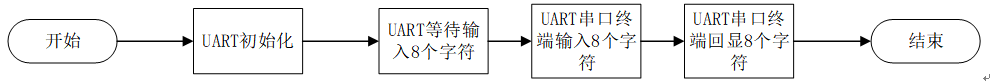 硬件开发