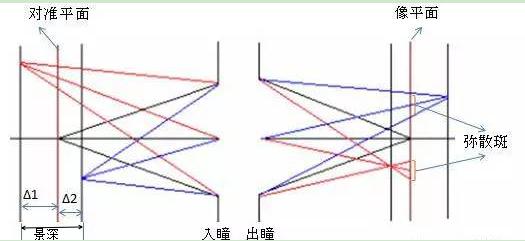 工业相机