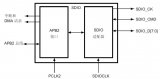 CKS32F4xx系列SDIO MCU控制器产品概述