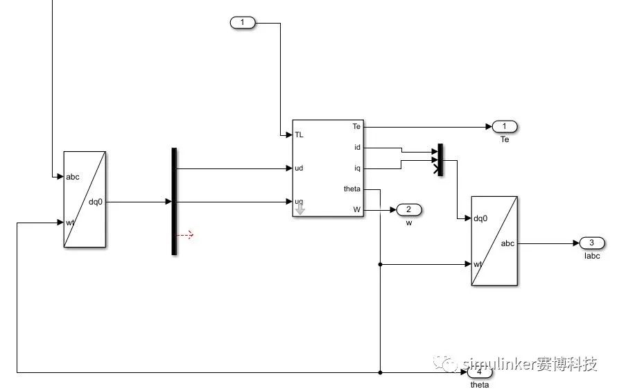 Simulink