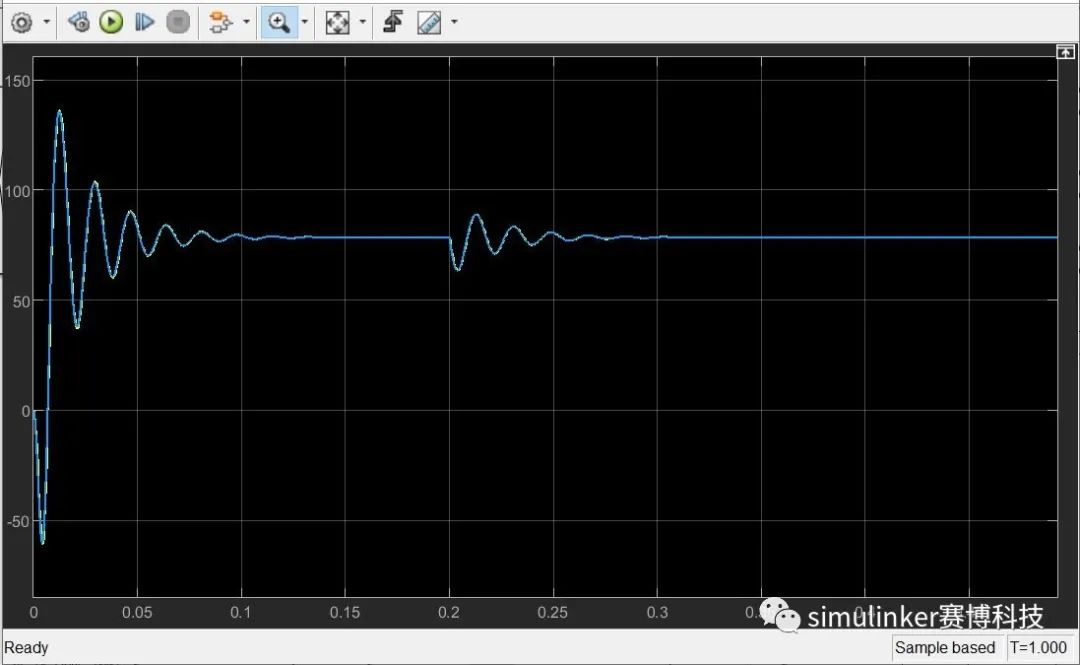 Simulink