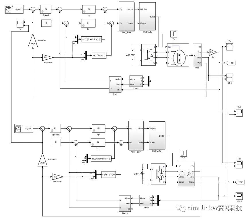 Simulink