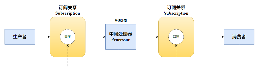 接口