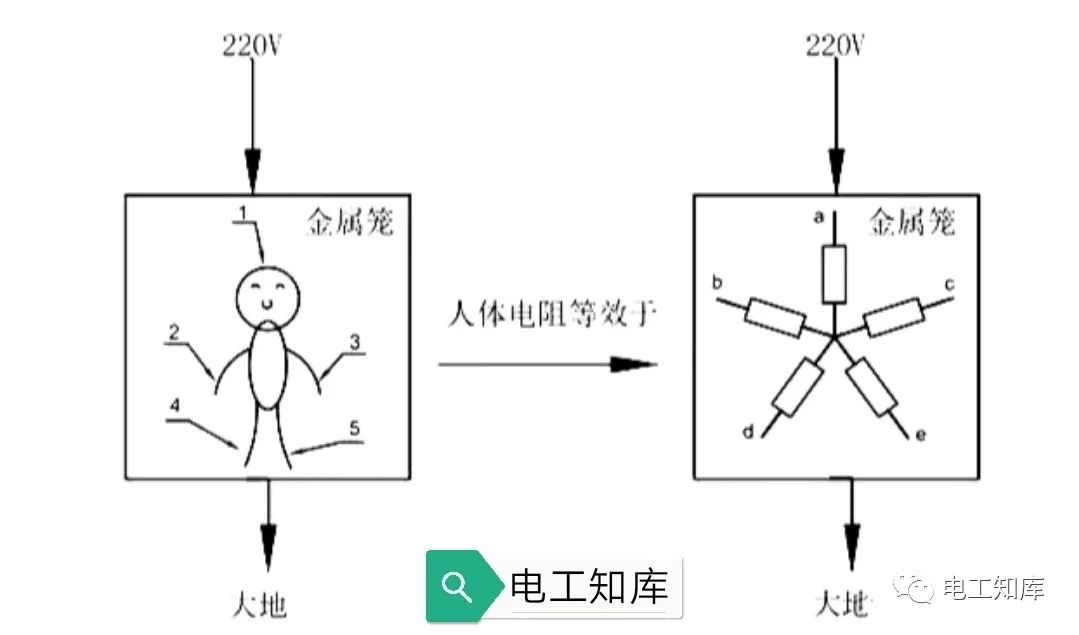 电源